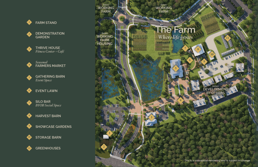 Conceptual aerial rendering of The Farm at The Grow, highlighting the planned agricultural campus and community amenities. Numbered callouts identify key features including the Farm Stand, Demonstration Garden, Thrive House fitness center and café, seasonal farmers market, Gathering Barn event space, event lawn, Silo Bar, Harvest Barn, Showcase Gardens, Storage Barn, and Greenhouses. The rendering also shows future working farm areas, future farm housing, parking, roads, and surrounding natural landscapes. A note indicates the rendering is conceptual and subject to change.